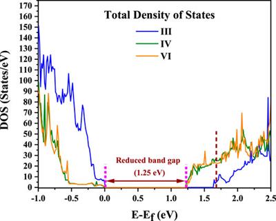 Band Gap Reduction in Ferroelectric BaTiO3 Through Heterovalent Cu-Te Co-Doping for Visible-Light Photocatalysis